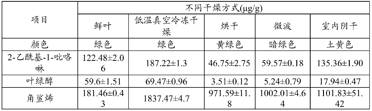 Pandanus amaryllifolius product and preparation method thereof