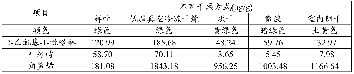 Pandanus amaryllifolius product and preparation method thereof