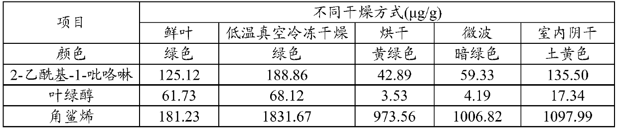 Pandanus amaryllifolius product and preparation method thereof