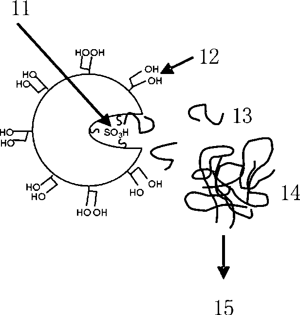 Method and special apparatus for on-line enrichment and automatic analysis of endogenous polypeptide
