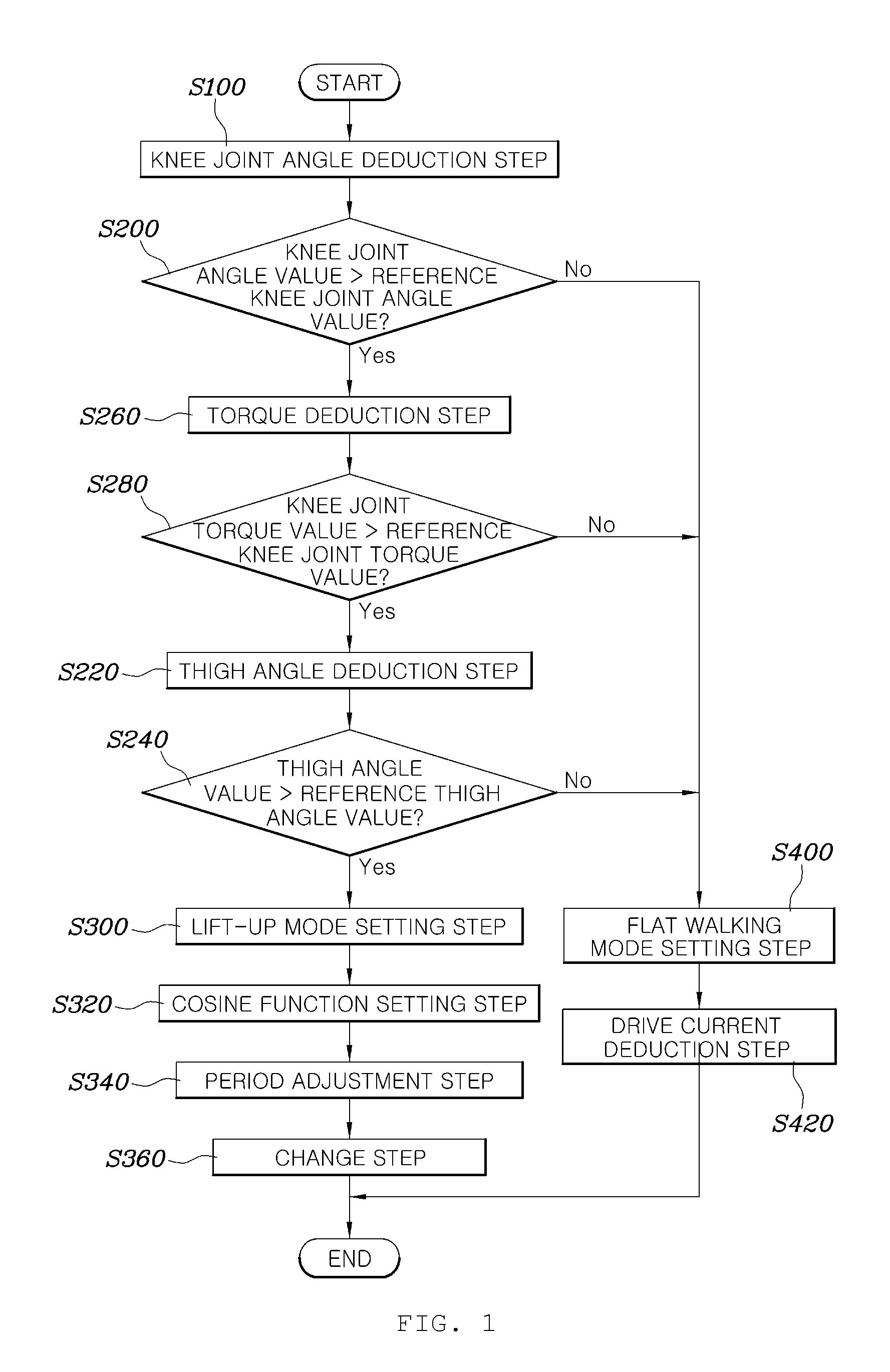 Method and system for controlling wearable robot