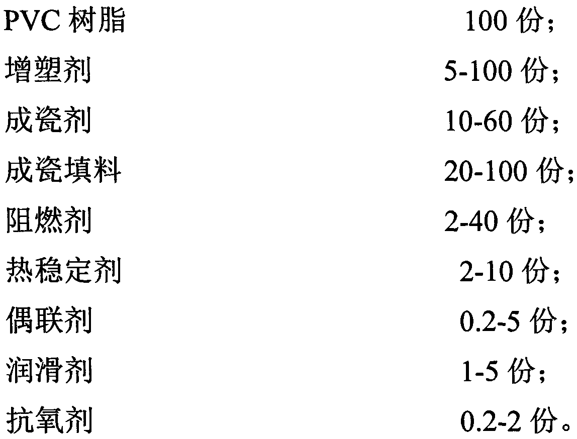 Ceramic PVC material and preparation method