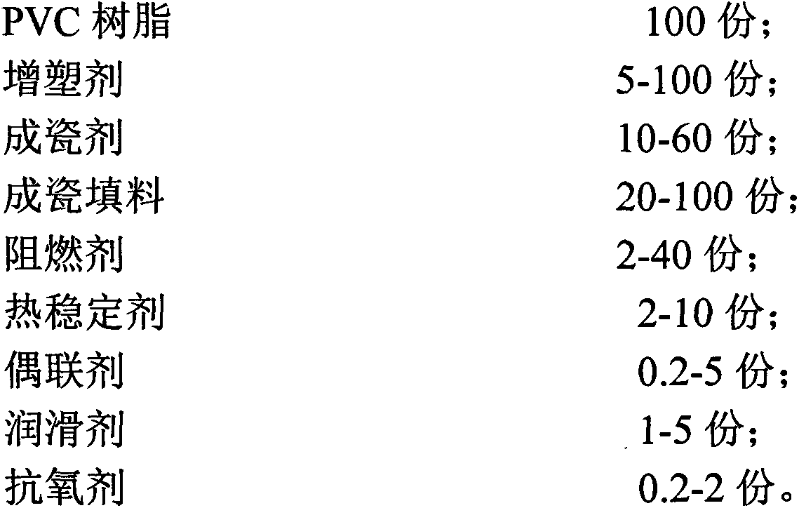 Ceramic PVC material and preparation method