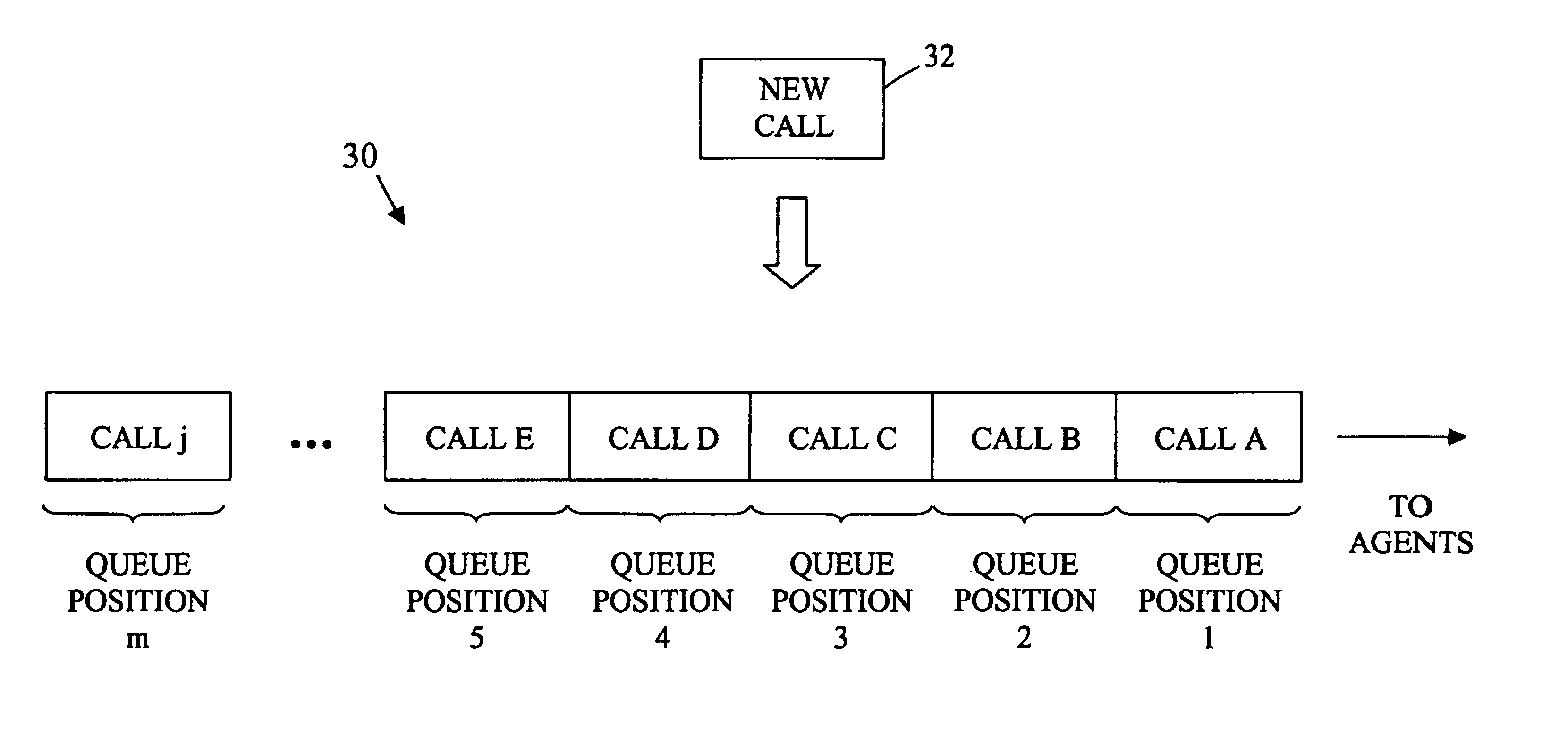 Call management system using dynamic queue position