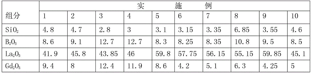 High-refractive index high-dispersive index optical glass, optical element, and optical instrument