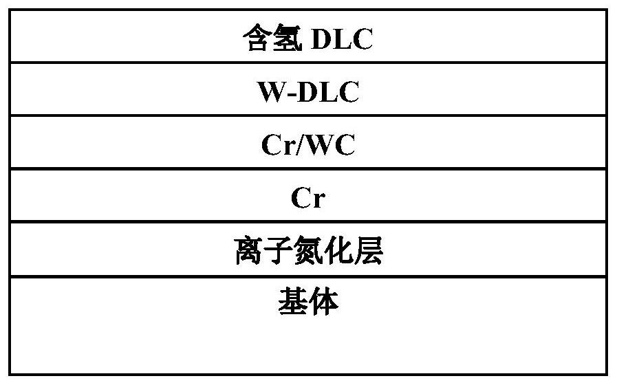 Preparation method of steel surface DLC (diamond-like carbon) coating based on ionic nitriding and multi-layer compounding
