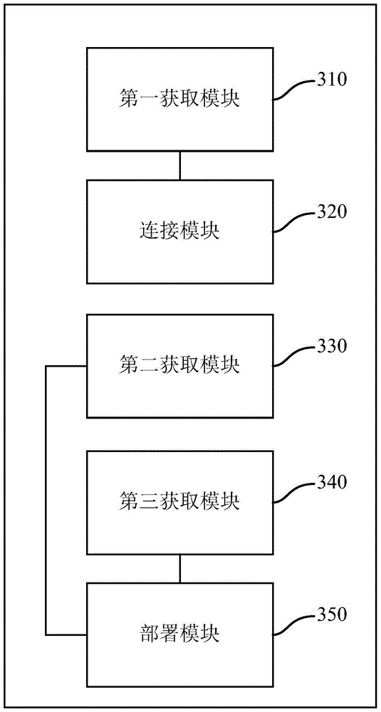 Method and device for deploying virtual platform