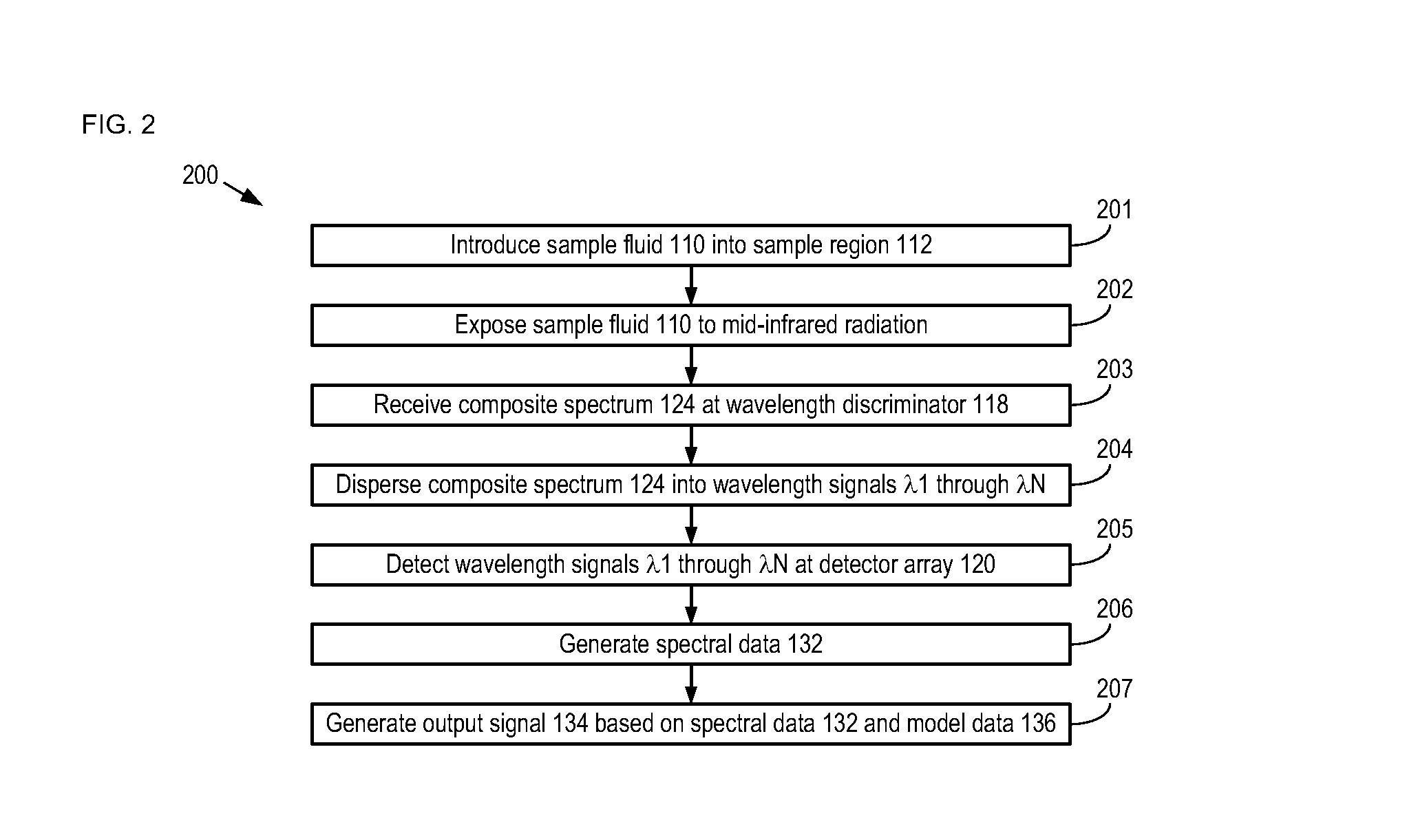 Apparatus and Method for Detecting and Quantifying Analytes in Solution
