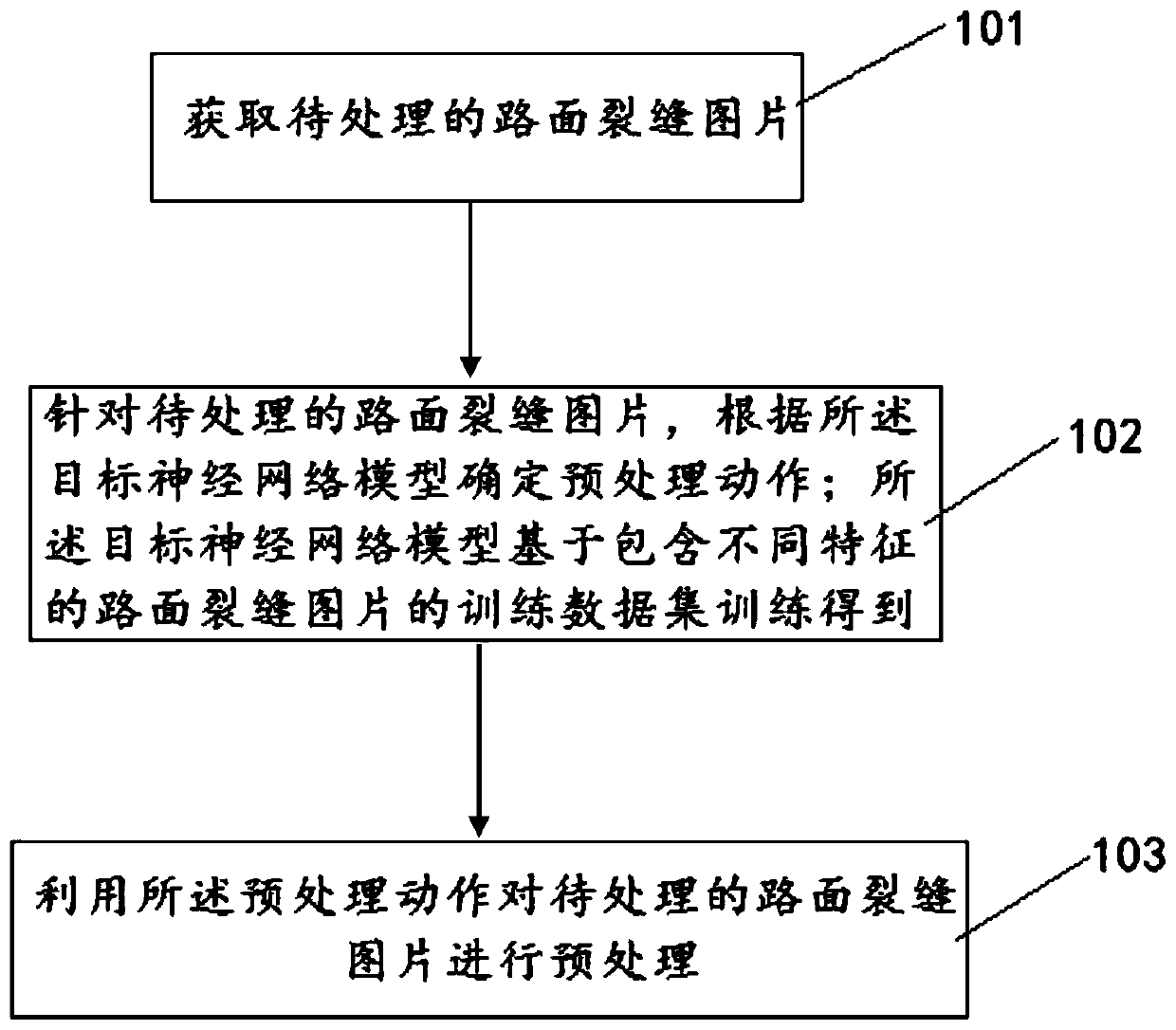 Pavement crack picture preprocessing intelligent selection method and device and electronic equipment