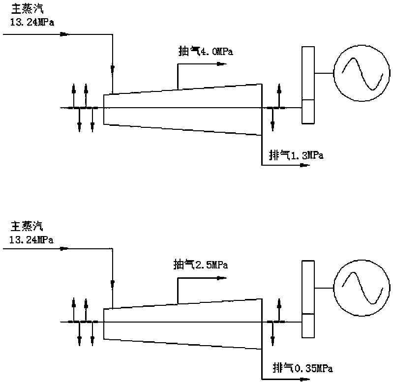 Turbo generator set device providing steam in different qualities