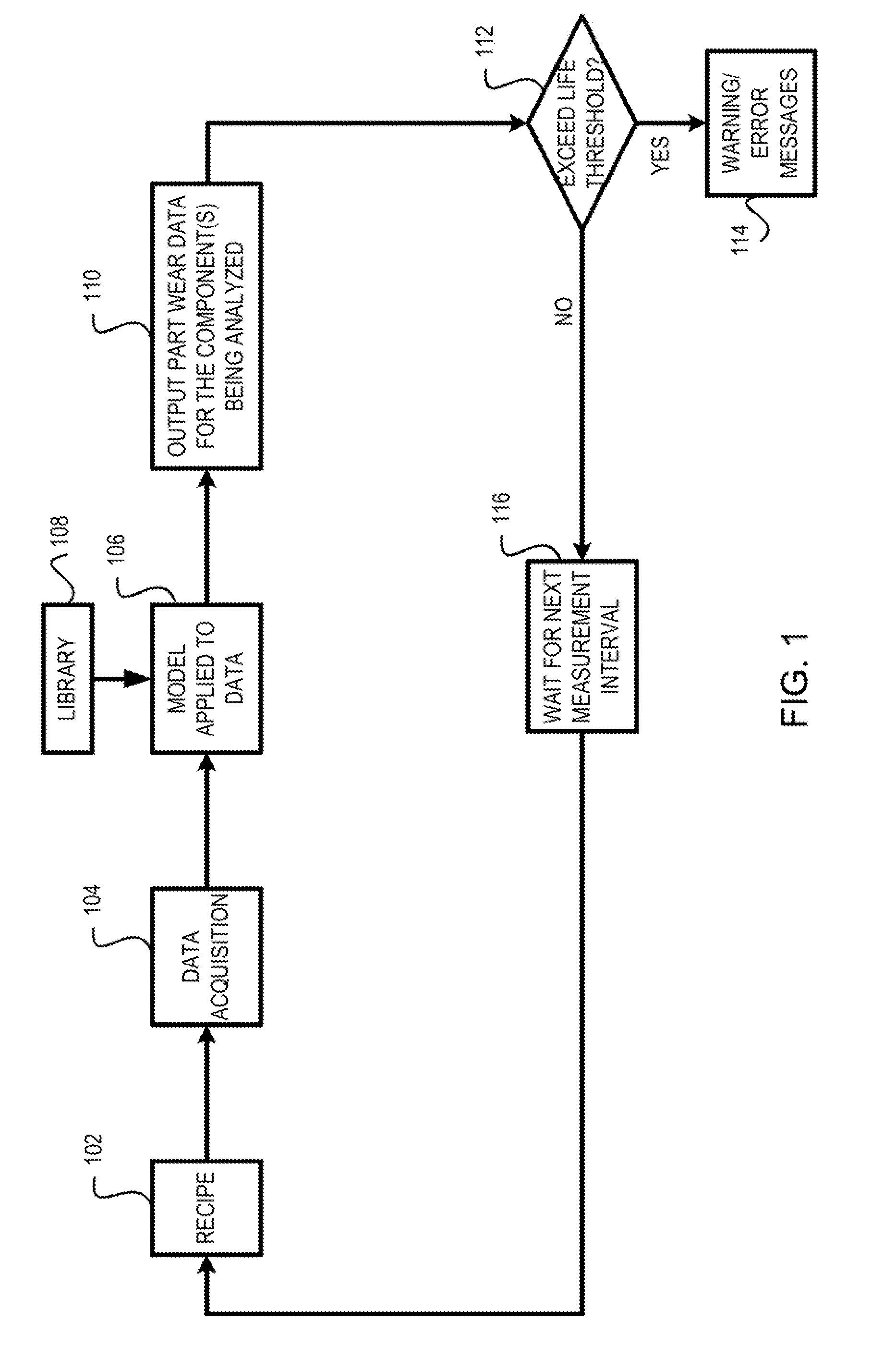 Methods and apparatus for predictive preventive maintenance of processing chambers