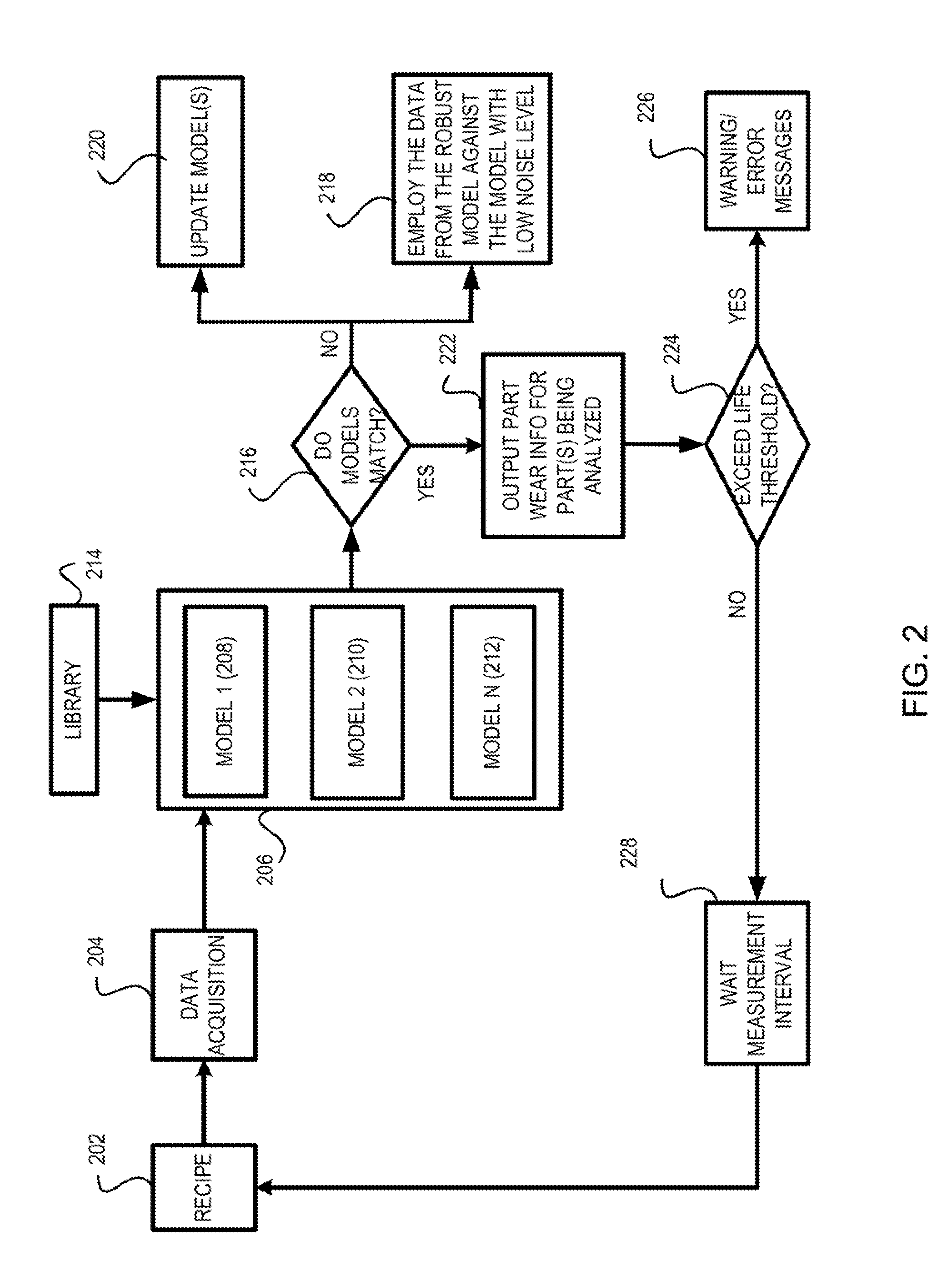Methods and apparatus for predictive preventive maintenance of processing chambers