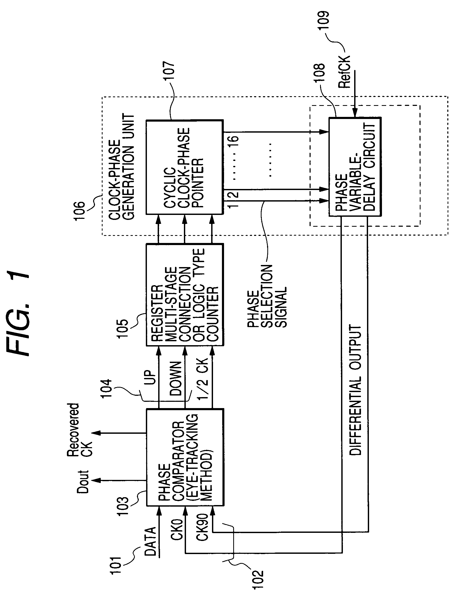 Clock and data recovery method and digital circuit for the same