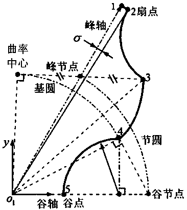 Pump rotor with splayed top and involute combination profile