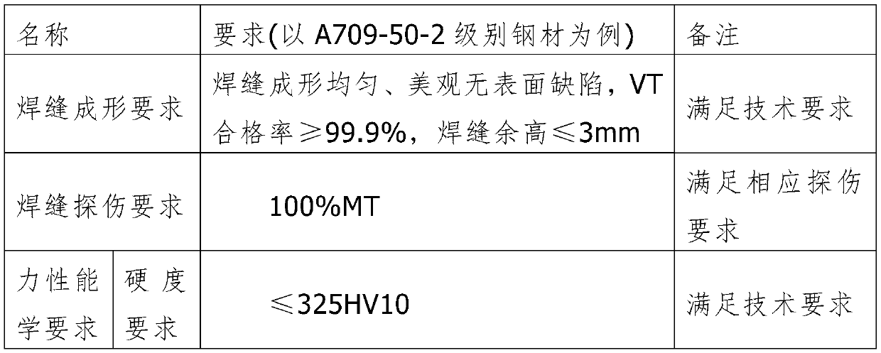 A robotic automatic welding method for special-shaped heavy plates