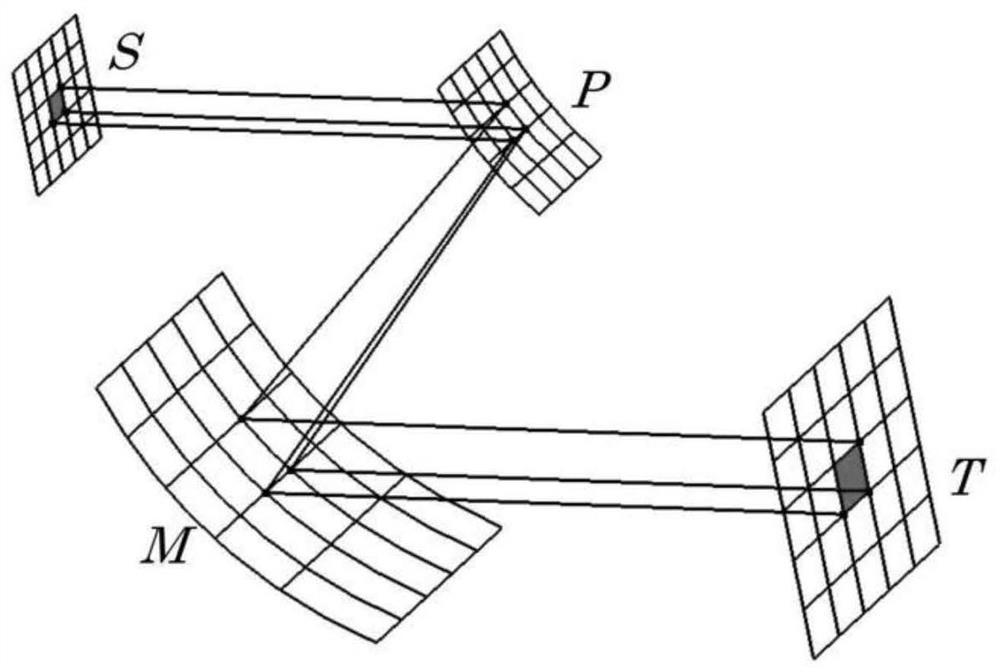 A laser shaping system for off-axis reflection free-form surface