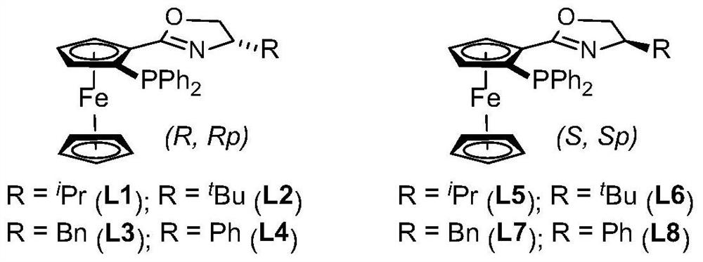 Synthesis method of non-natural sugar amino acid and derivative thereof