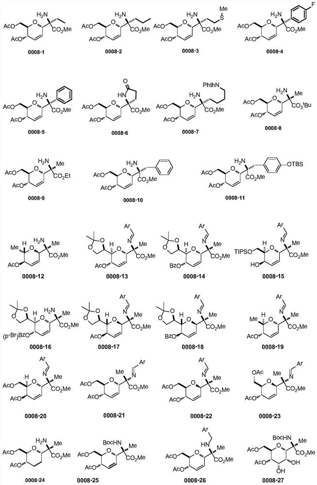Synthesis method of non-natural sugar amino acid and derivative thereof