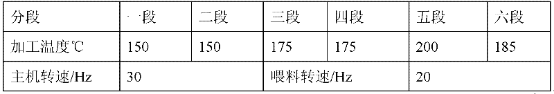 Permanent anti-static polyamide 66 (PA66) composite material and preparation method thereof