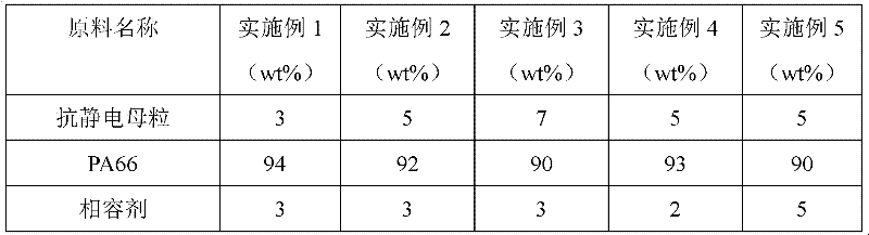 Permanent anti-static polyamide 66 (PA66) composite material and preparation method thereof