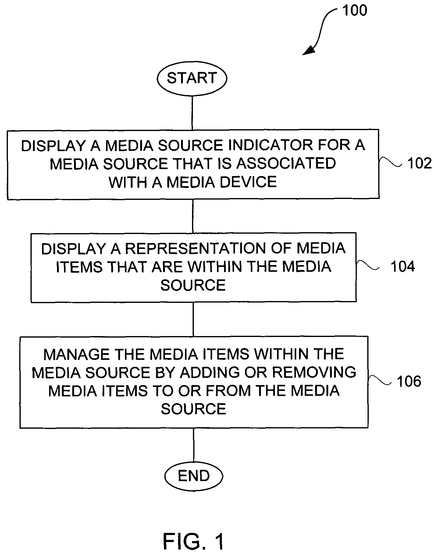 Media management for groups of media items