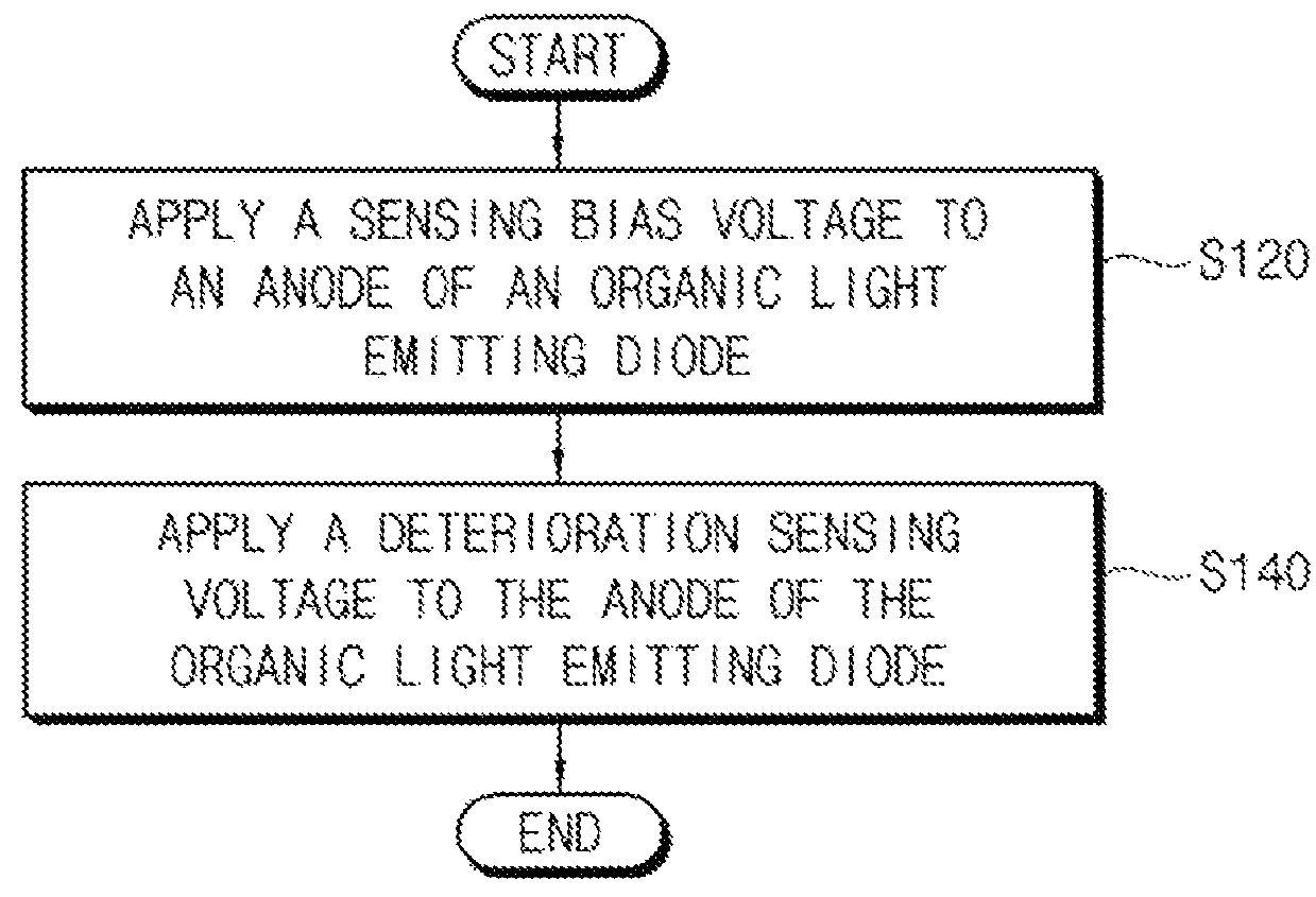 Pixel circuit and organic light emitting display device including the same