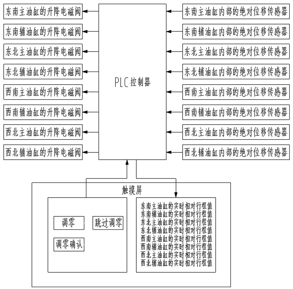 Mixed iron car frame car machine control method for preventing data loss