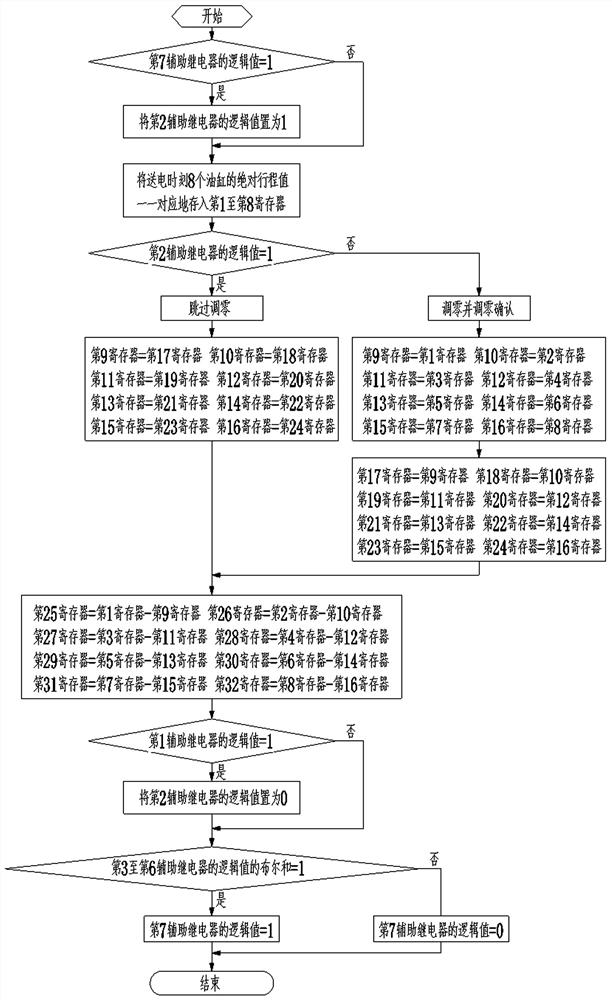 Mixed iron car frame car machine control method for preventing data loss