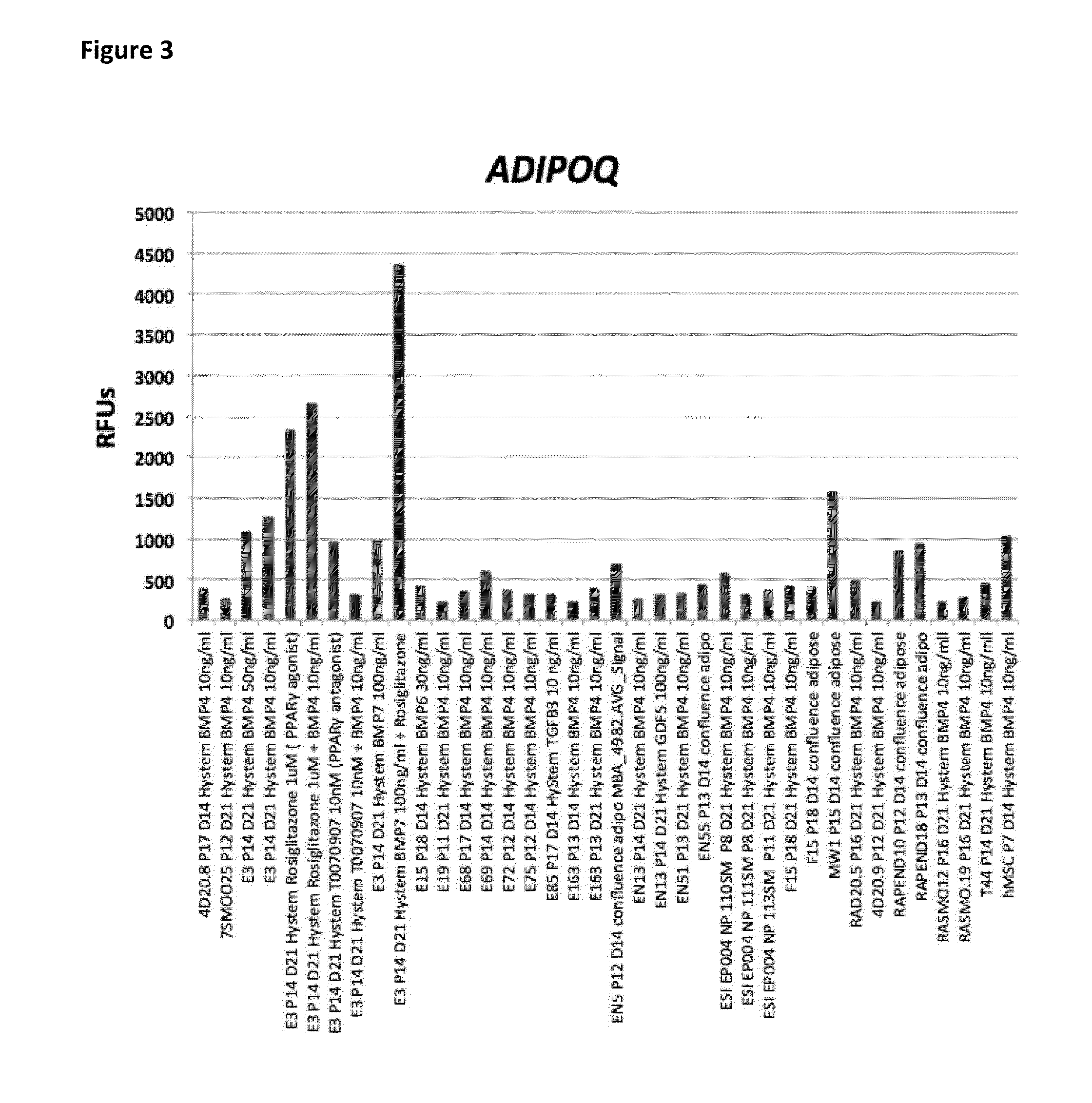Methods For Generating Pluripotent Stem Cell-Derived Brown Fat Cells