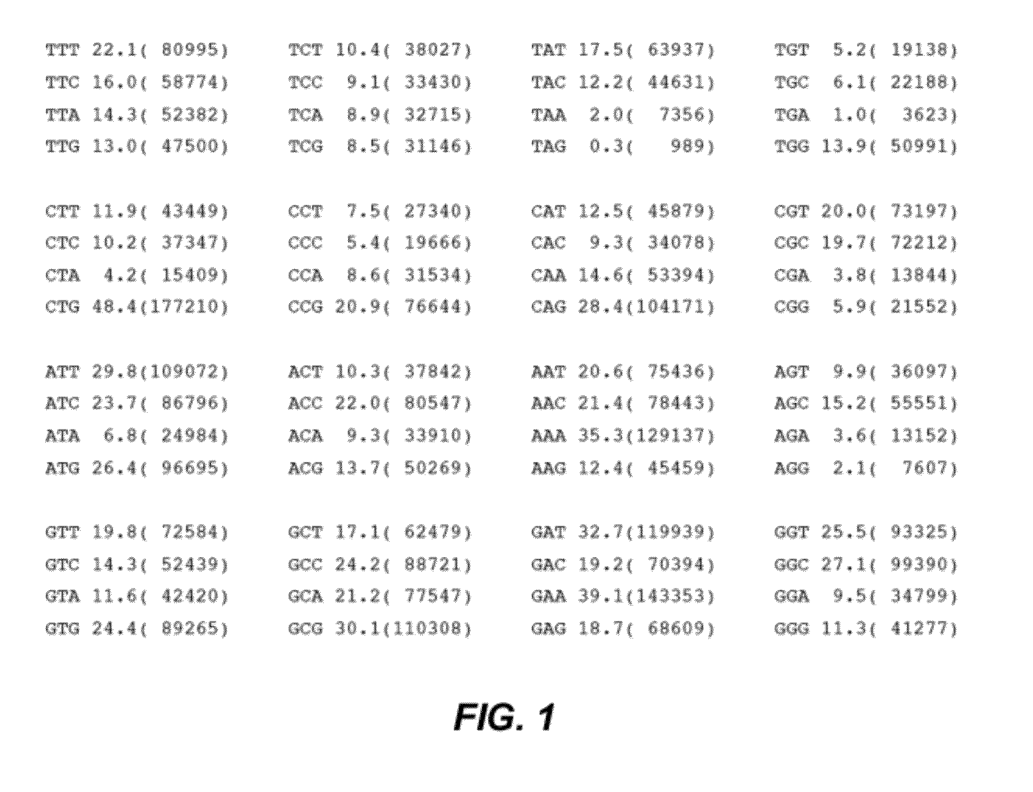 Bacterial cells, optimized nucleotide sequences and methods for improved expression of recombinant clostridium difficile toxin b