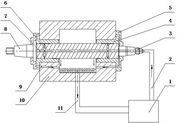 Excircle cavity opening type dynamic-static pressure main shaft unit