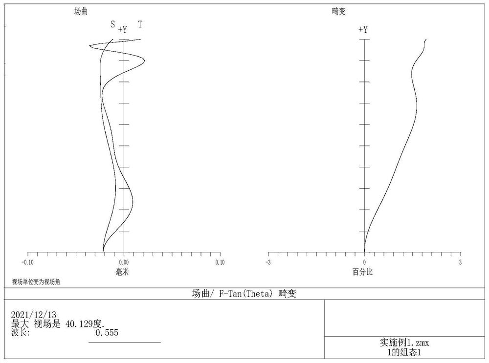 Five-piece high-pixel optical imaging lens