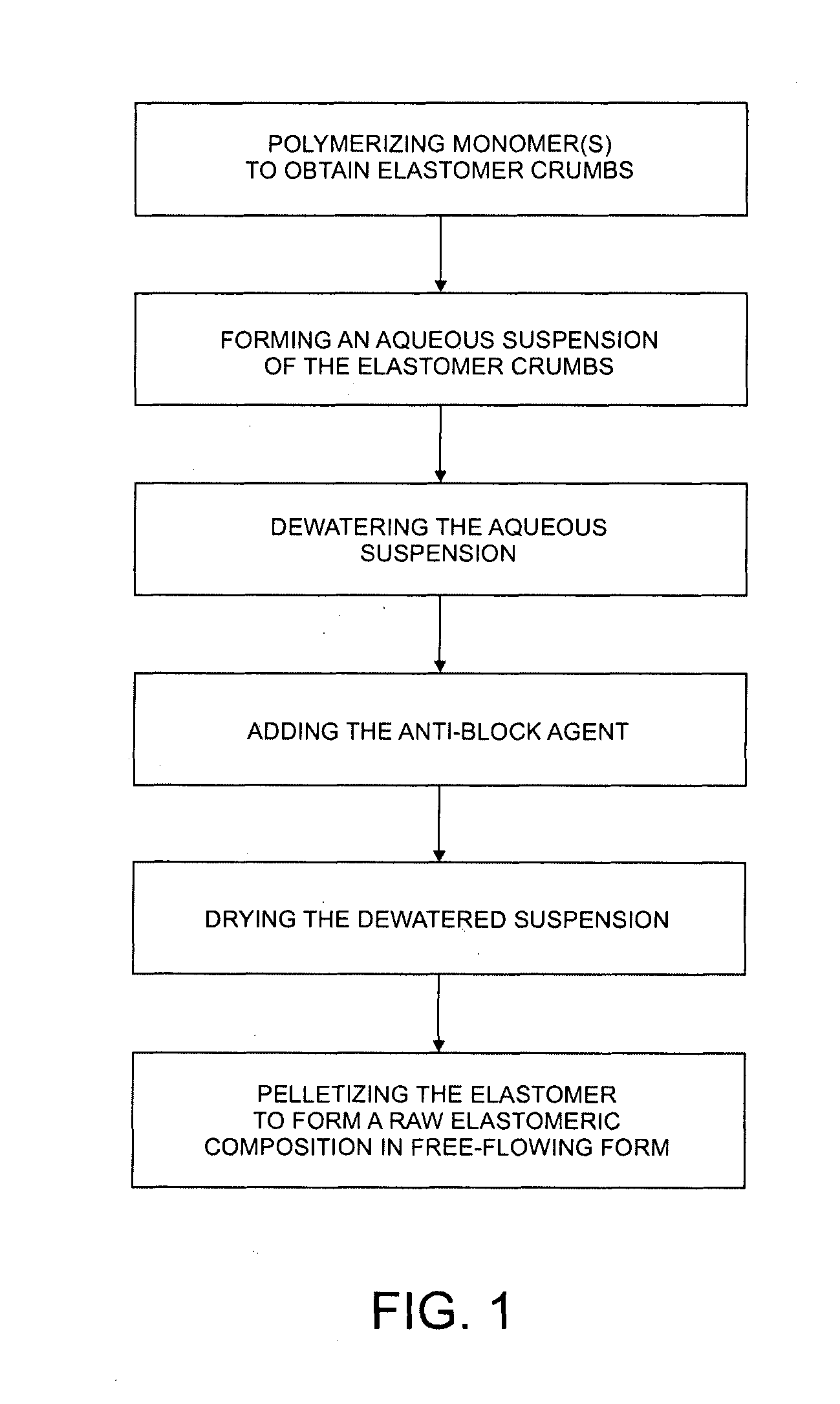Synthetic raw elastomeric compositions in free-flowing pellet form and process for obtaining the same