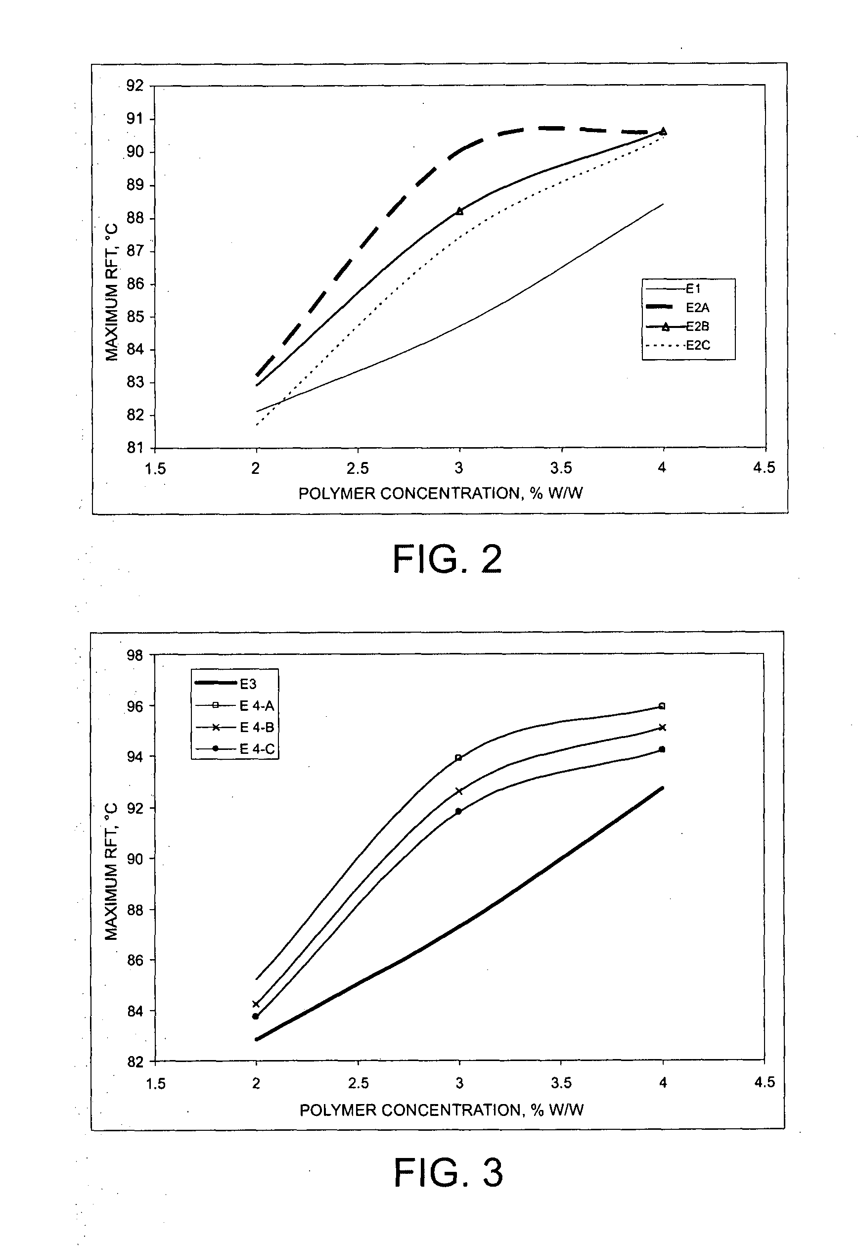 Synthetic raw elastomeric compositions in free-flowing pellet form and process for obtaining the same