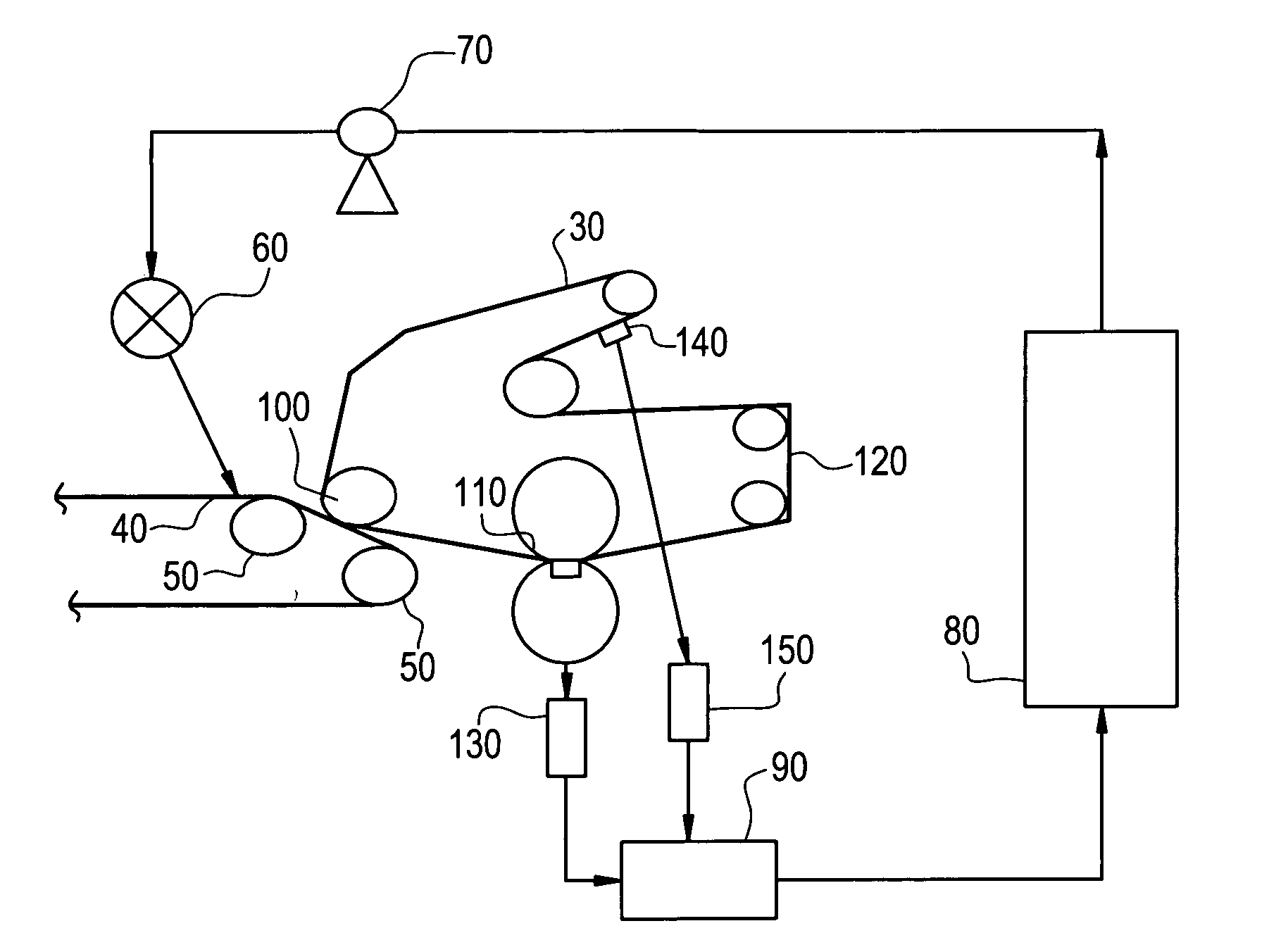 System and method to control press section dewatering on paper and pulp drying machines using chemical dewatering agents