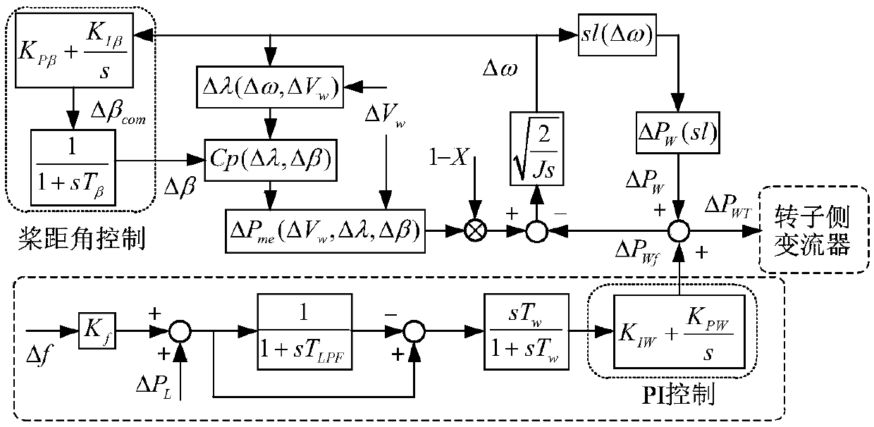 Dynamic power system load frequency coordination method based on frequency division control