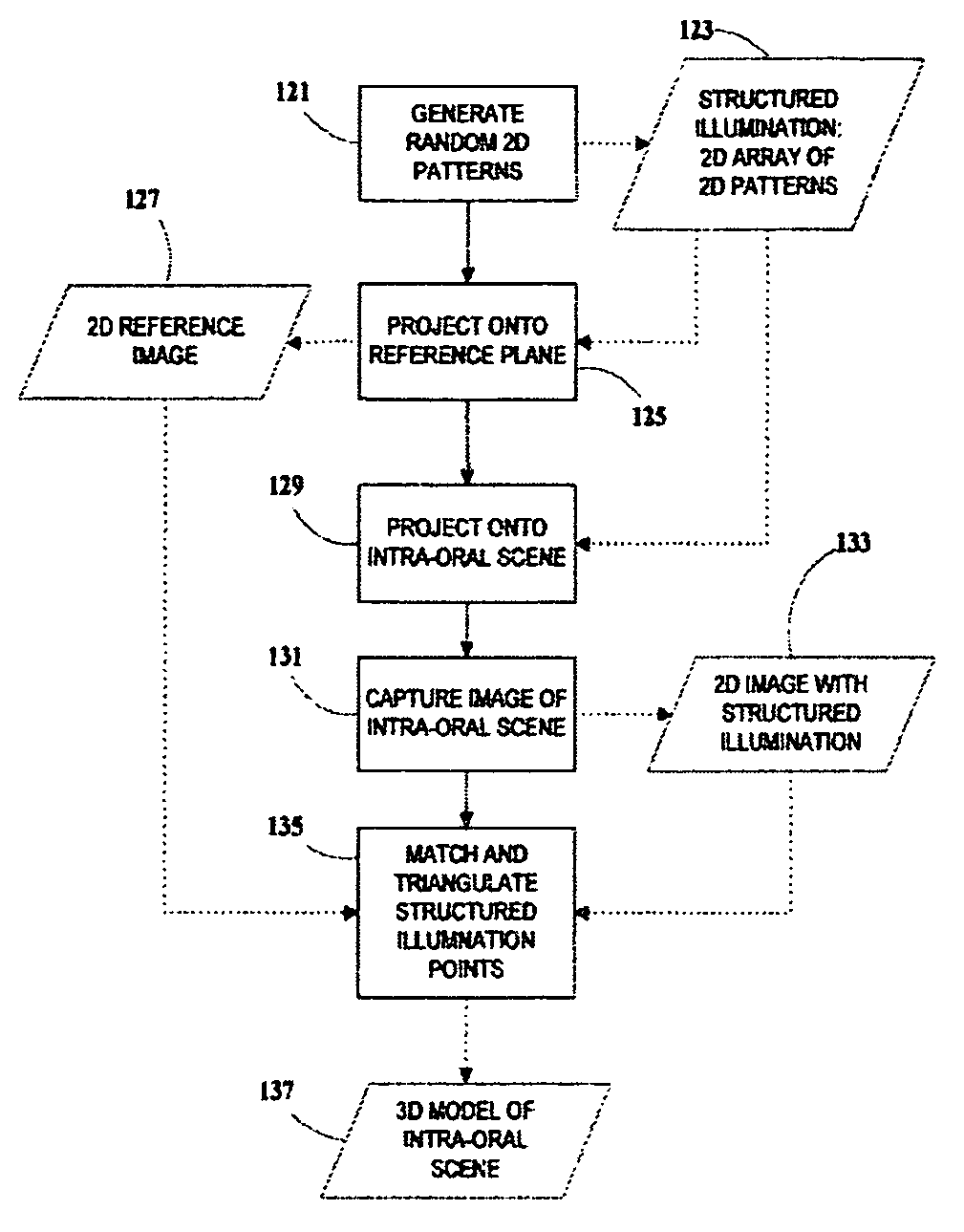 Three-dimensional modeling of the oral cavity