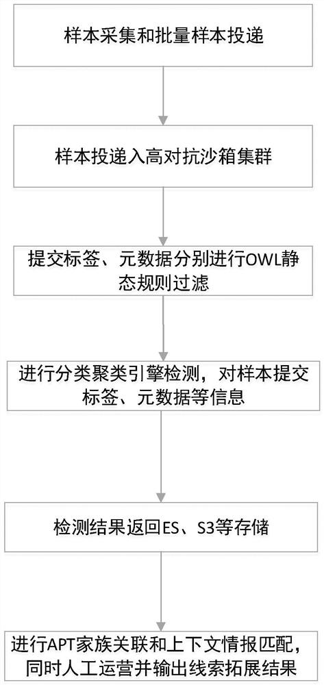 Method and device for determining apt information, storage medium, and electronic device