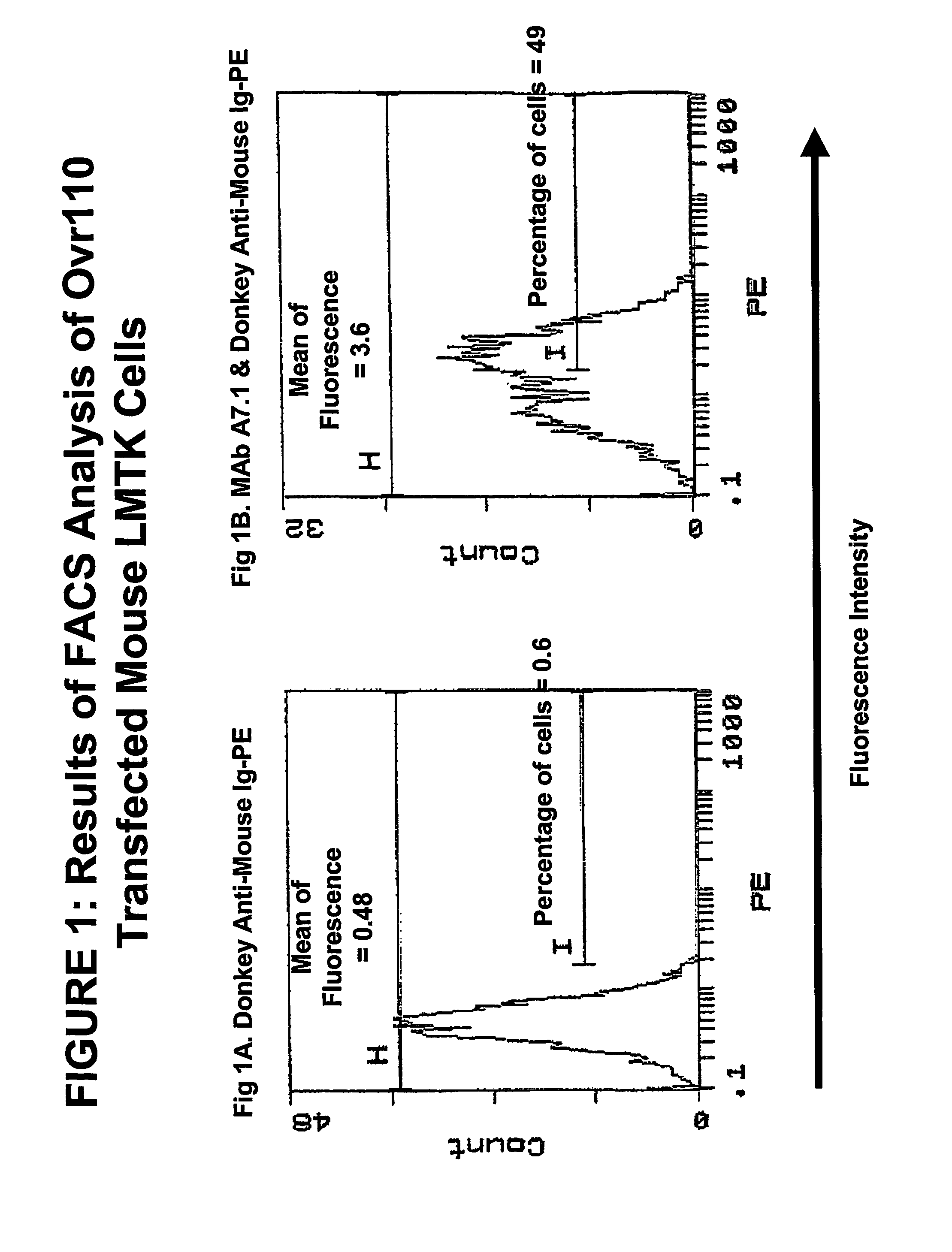 Ovr110 antibody compositions and methods of use