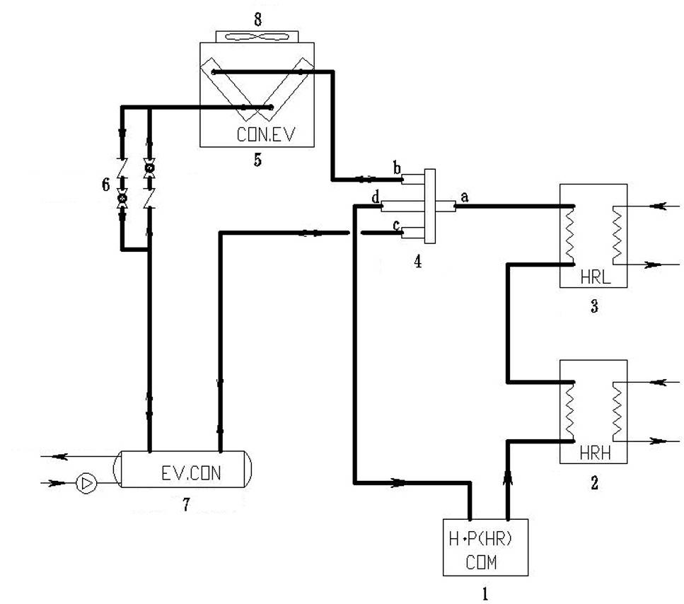 Solar-powered heat pump unit capable of freely recovering excess heat