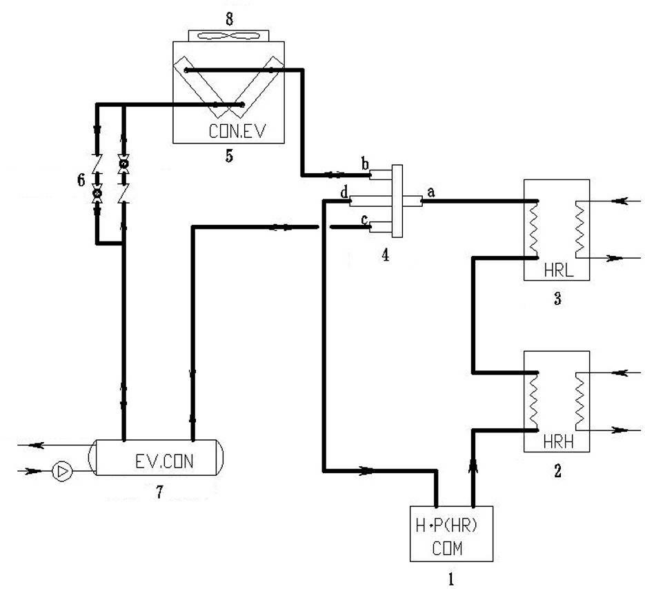 Solar-powered heat pump unit capable of freely recovering excess heat