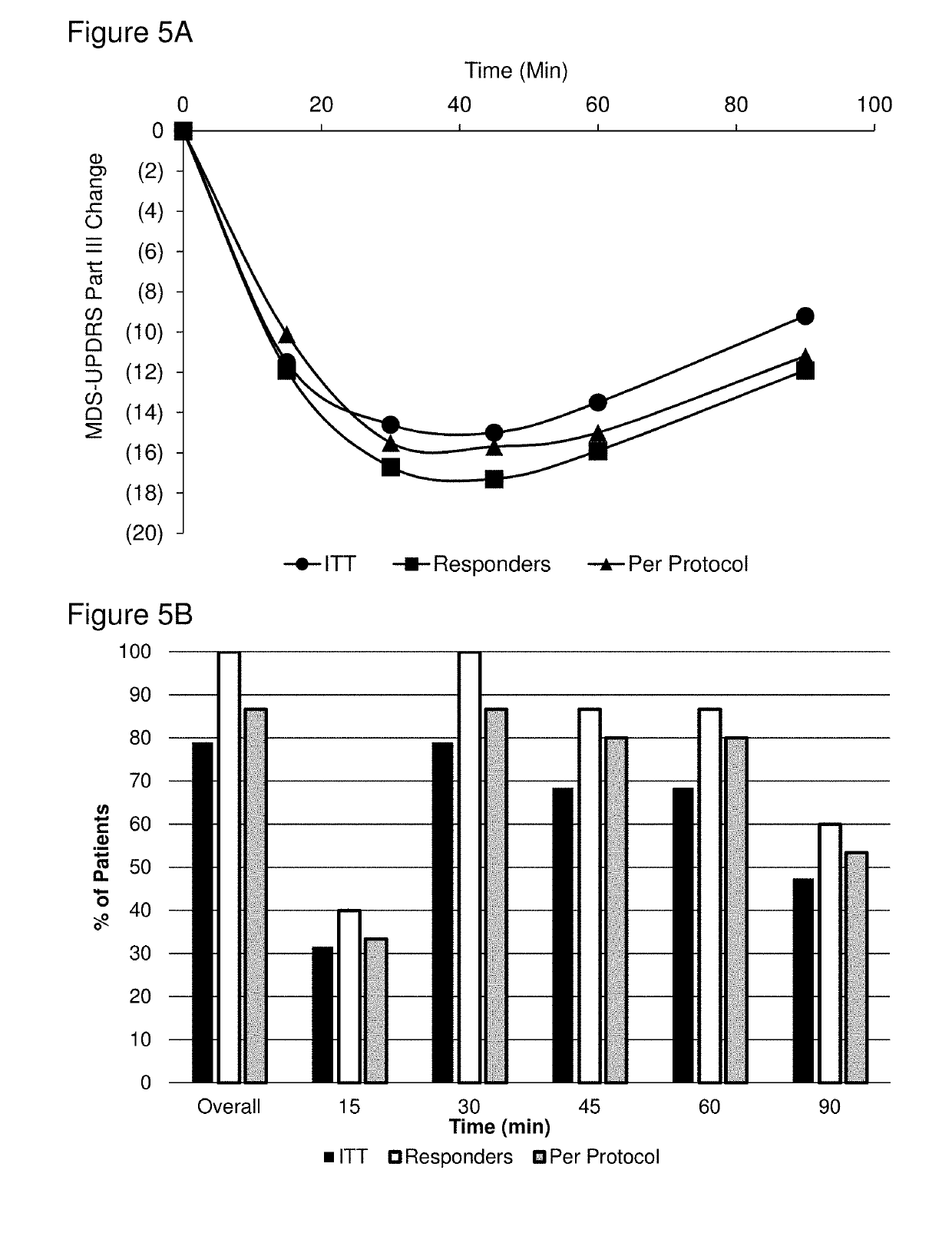 Methods of treating parkinson's disease by administration of apomorphine to an oral mucosa