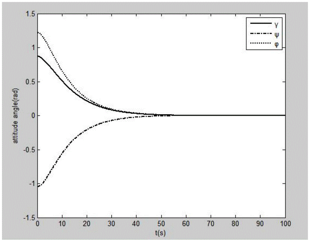 Parameter optimization method for spacecraft double-loop sliding mode variable structure attitude control