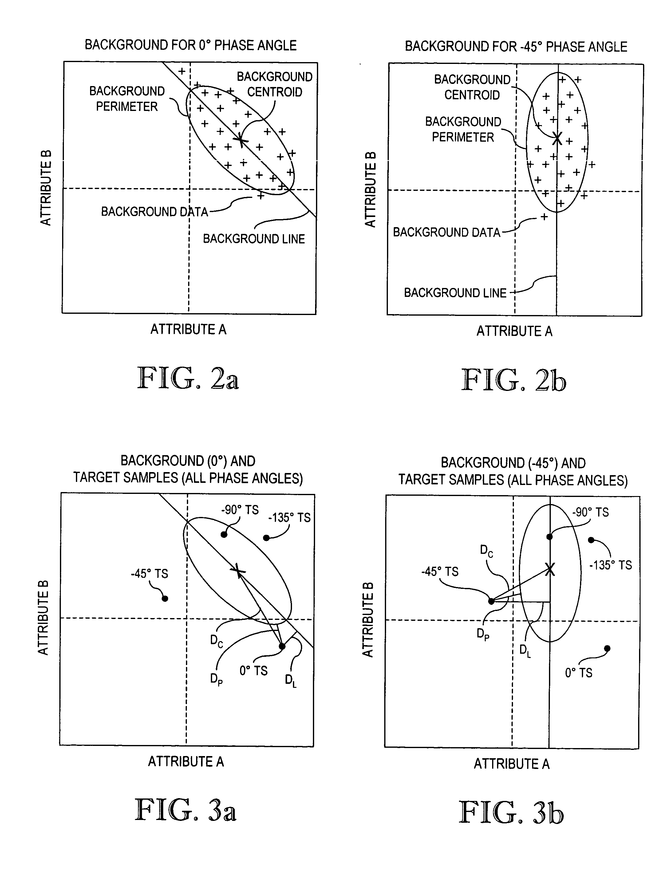 Concurrent phase angle graphic analysis