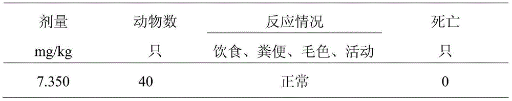 Traditional Chinese medicine tablets for treating hysteritis and preparation method thereof