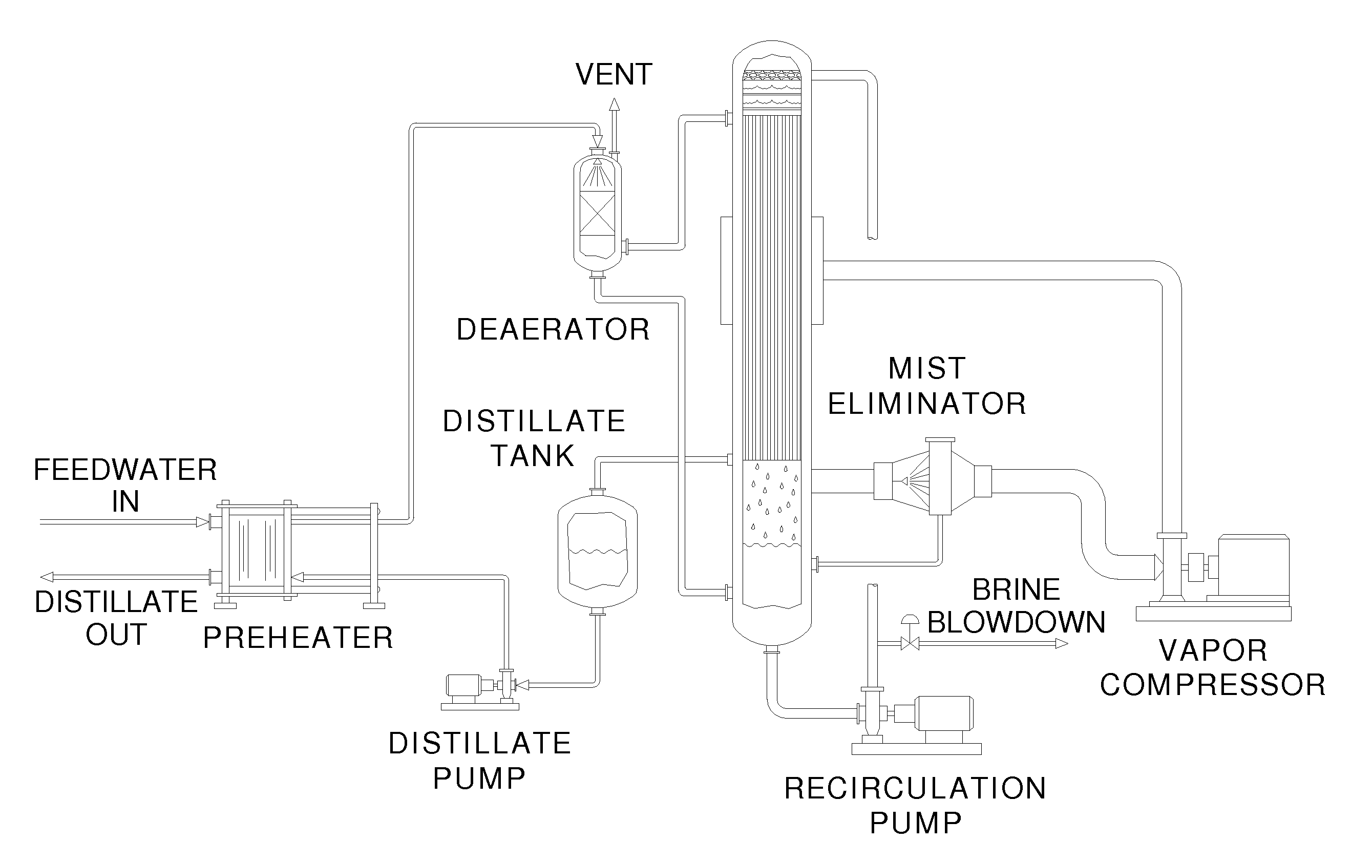 Method for production of high purity distillate from produced water for generation of high pressure steam