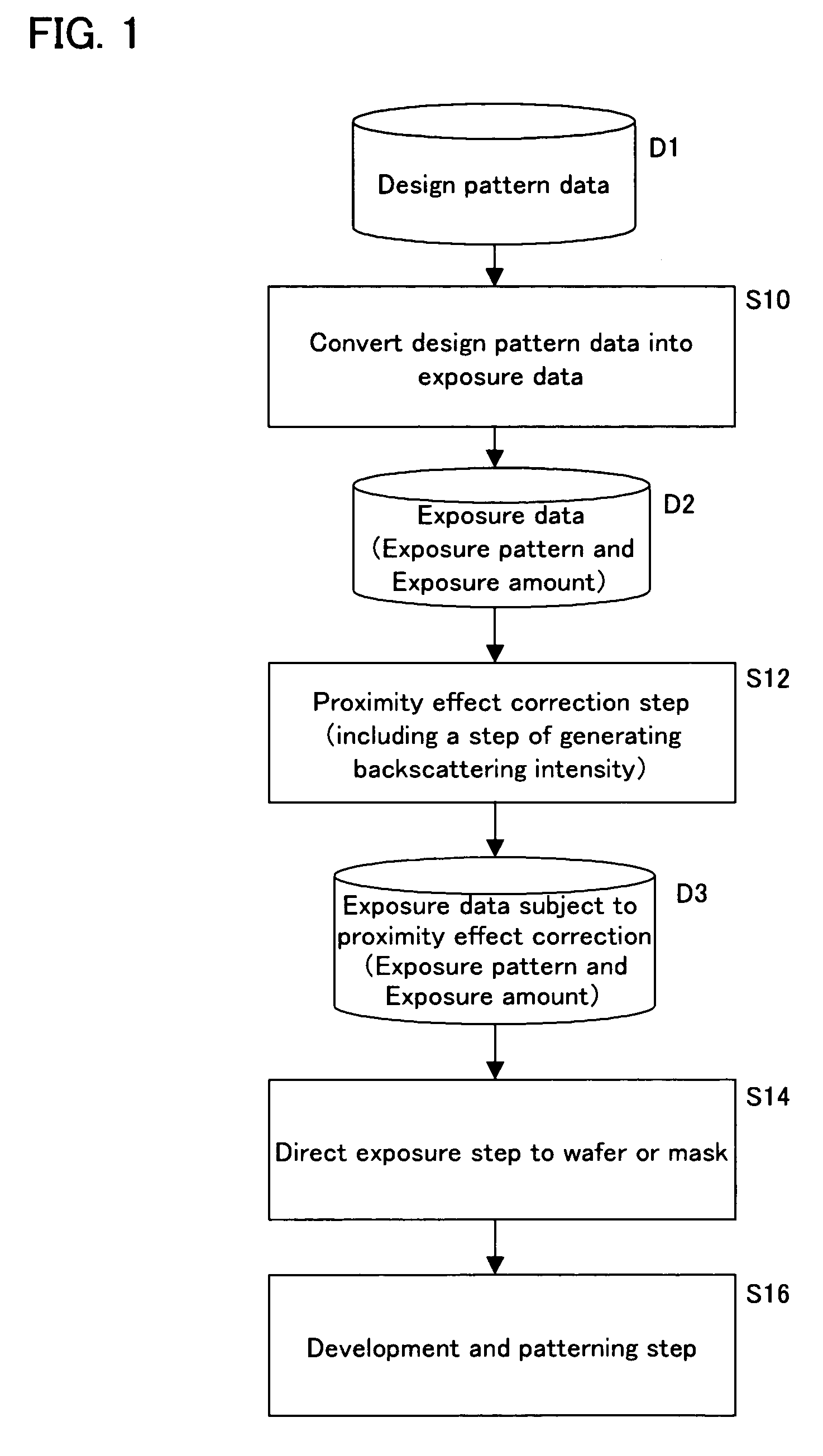 Method for generating backscattering intensity on the basis of lower layer structure in charged particle beam exposure, and method for fabricating semiconductor device utilizing this method