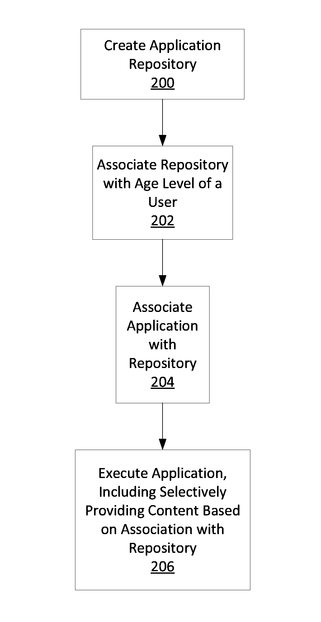 Application repository