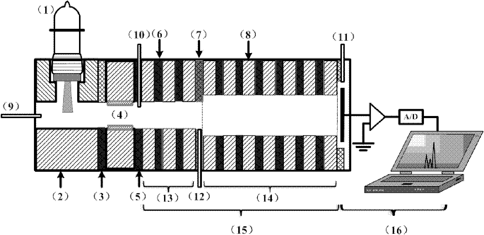 Ozone modified beta radioactive ion source and application thereof