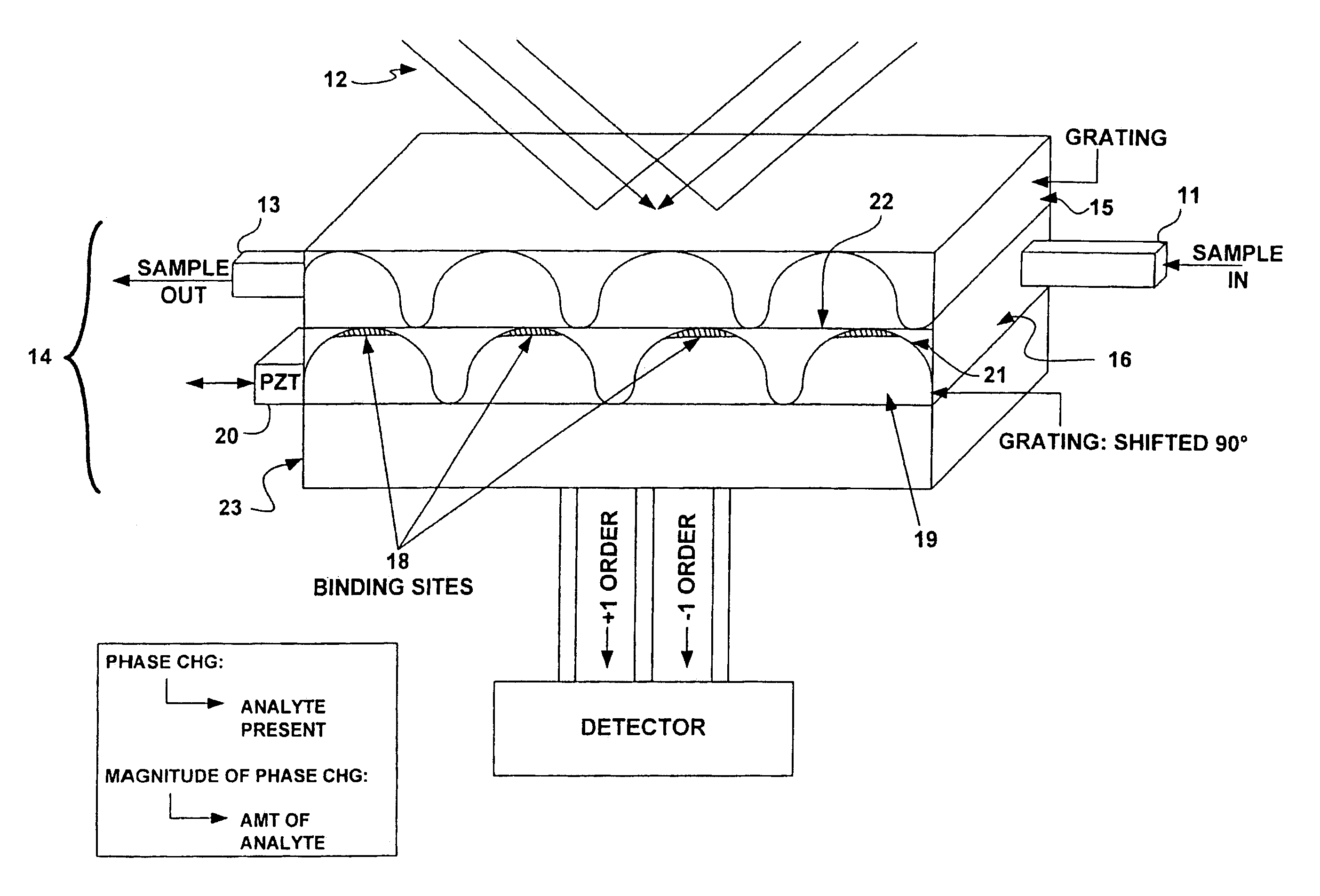 Grating sensor